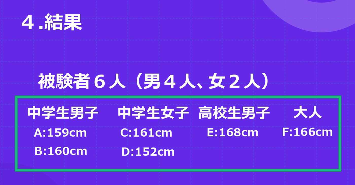 研究プロセスについて