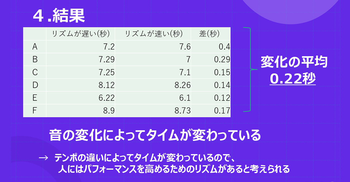 研究プロセスについて
