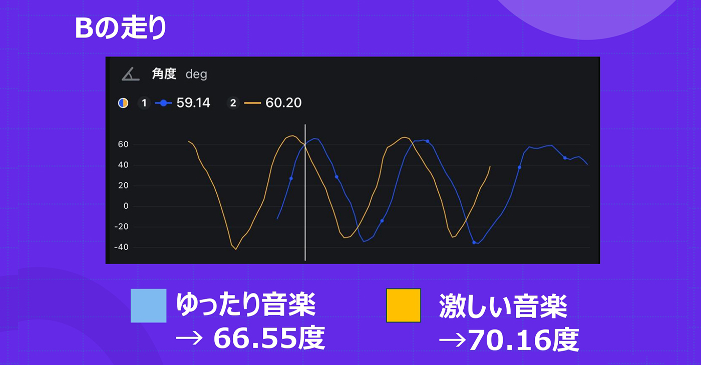 具体的な SPLYZA Motionの活用方法